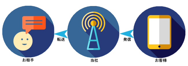 03発信イメージ